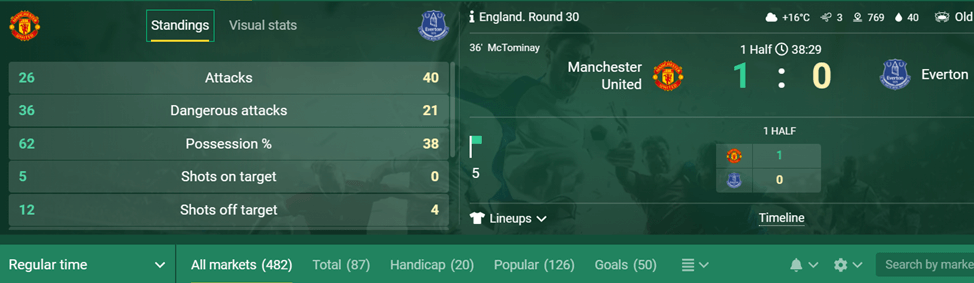 Manchester United VS Everton live statistics at Betwinner